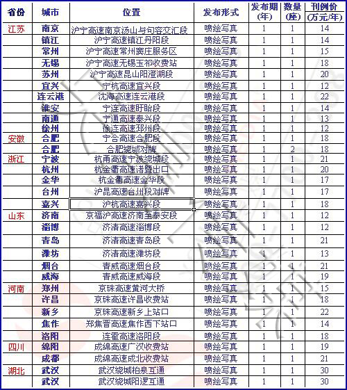 高速广告投放价格 高速广告投放价格
